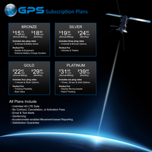 Load image into Gallery viewer, GEN3 GPS Tracker by PositiveGPS